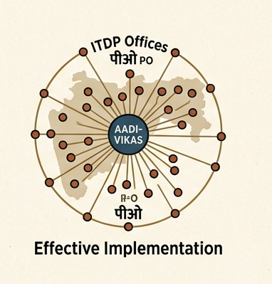 ITDP Network